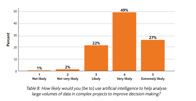 Data challenges