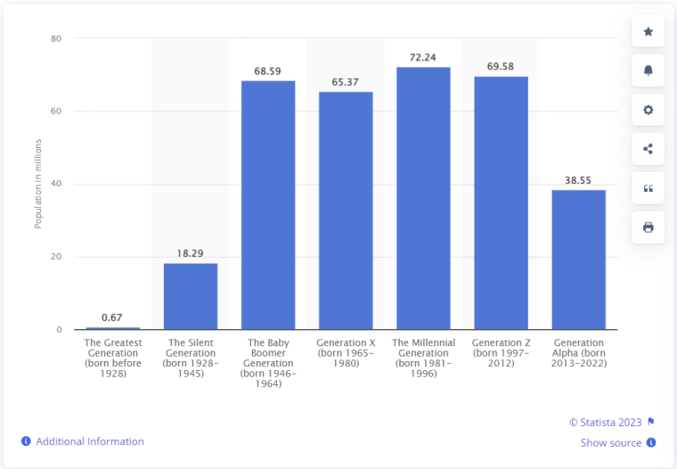 Millennial Trends for March 2024 - How to Reach Millennials