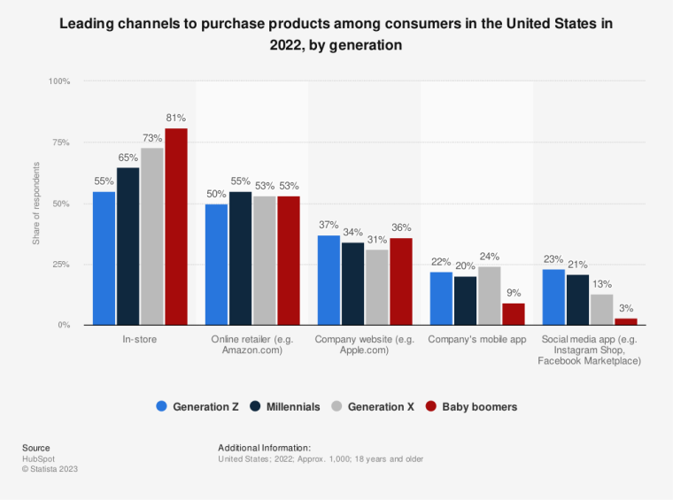 Moomoo provides millennials and Gen Zs easy access to US stocks trading -  CNA