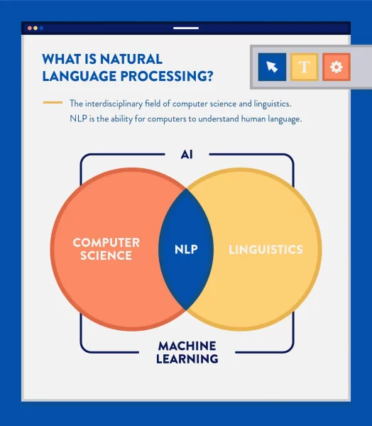 natural language processing explainer diagram