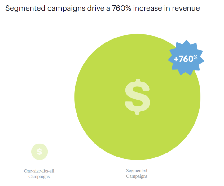 Hubspot survey segmentation