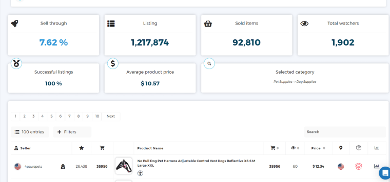 ebay performance data