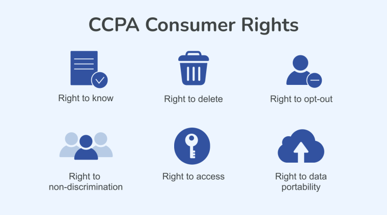 CCPA-Consumer-Rights