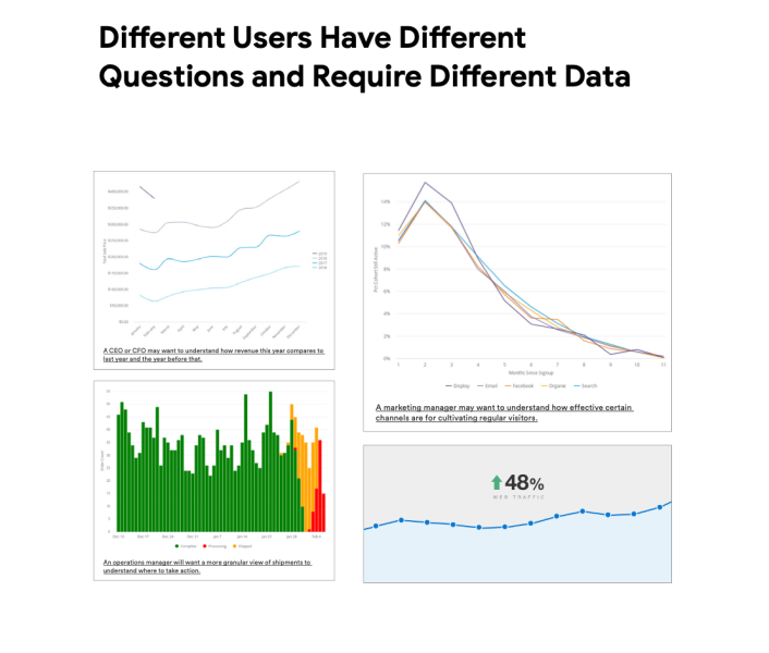 Data-Visualtion-by-Position