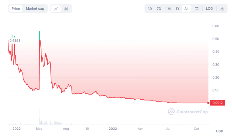 defi coin price