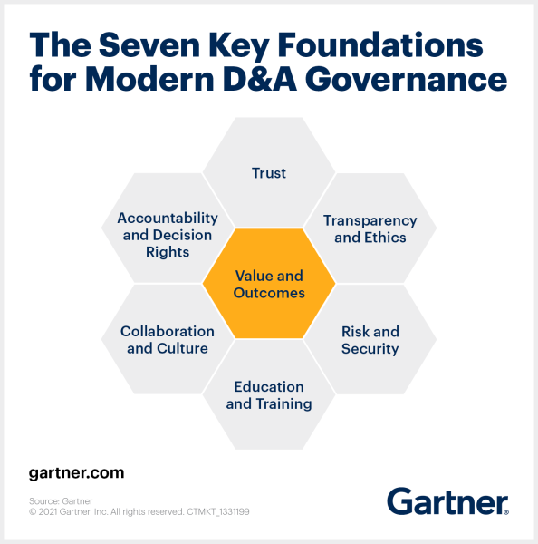 Key-Foundations-of-Data-Governance