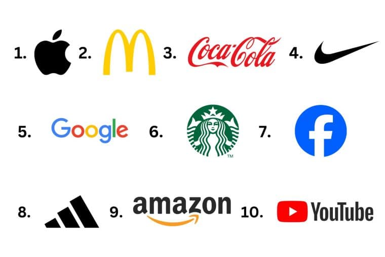 Most Recognized Logos