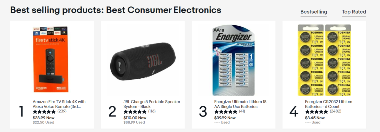 Consumer electronics are a popular category on eBay. 