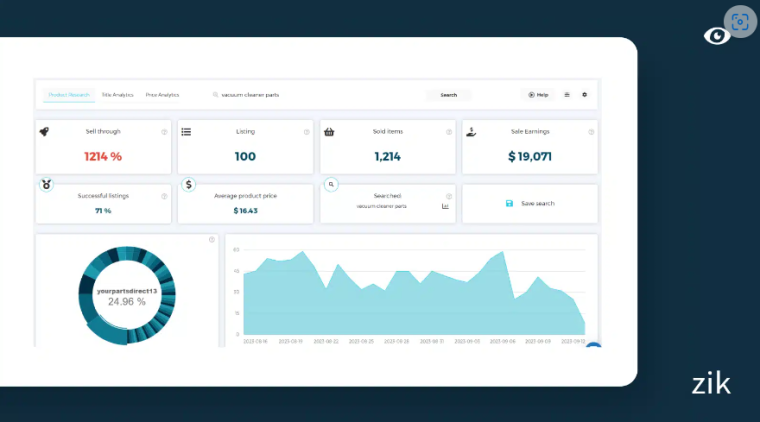 ebay data trends