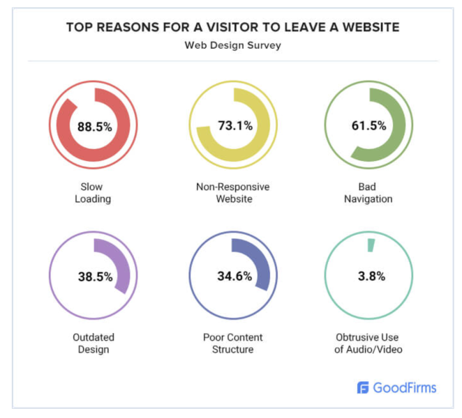 GoodFirms site turnover reasons