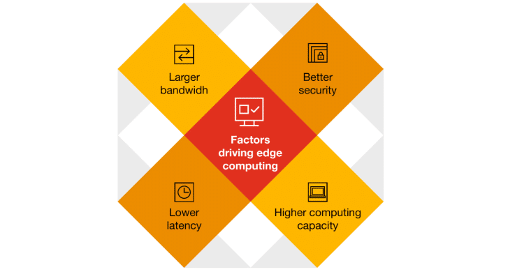 edge computing