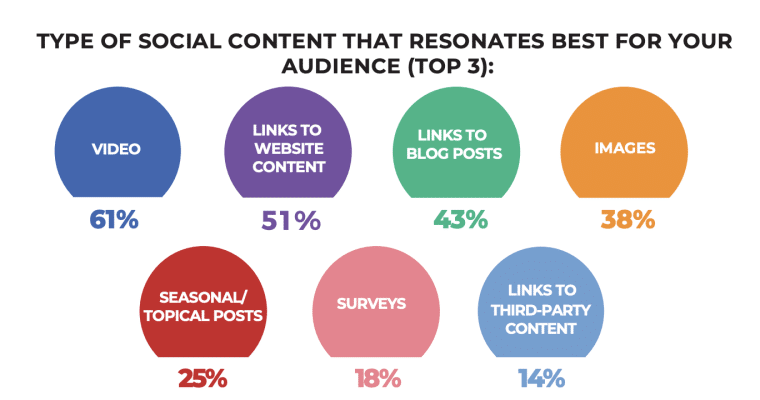 Chief Marketer content types