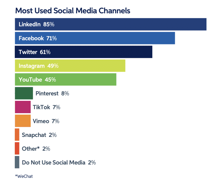 Sagefrog social media 