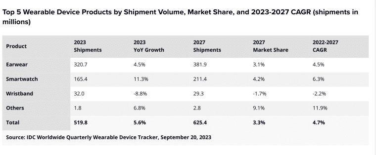 Number of connected IoT devices growing 16% to 16.7 billion globally