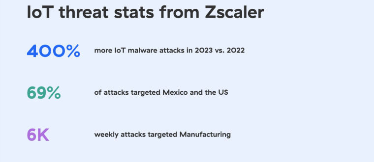 ioT threats