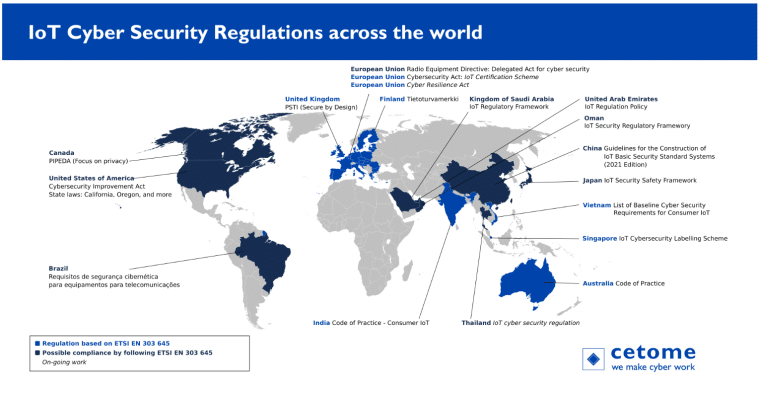 iot regulation