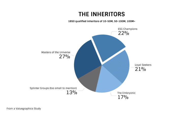 Valuegraphics Project inheritors share