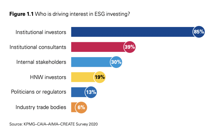 KPMG ESG investing