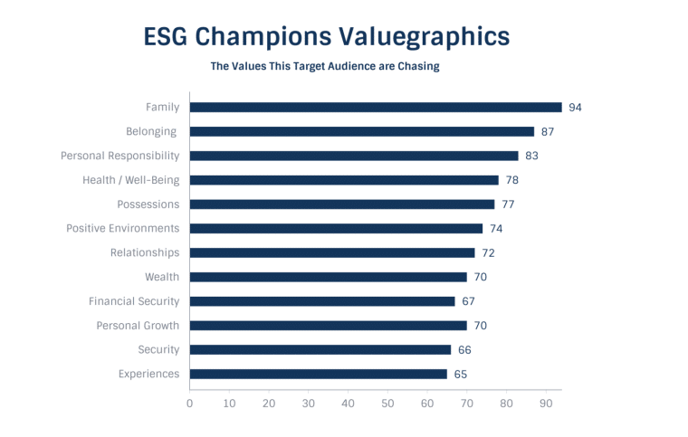 Valuegraphics ESG values