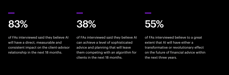 Accenture AI survey