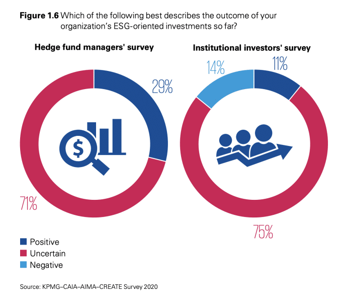 KPMG ESG results