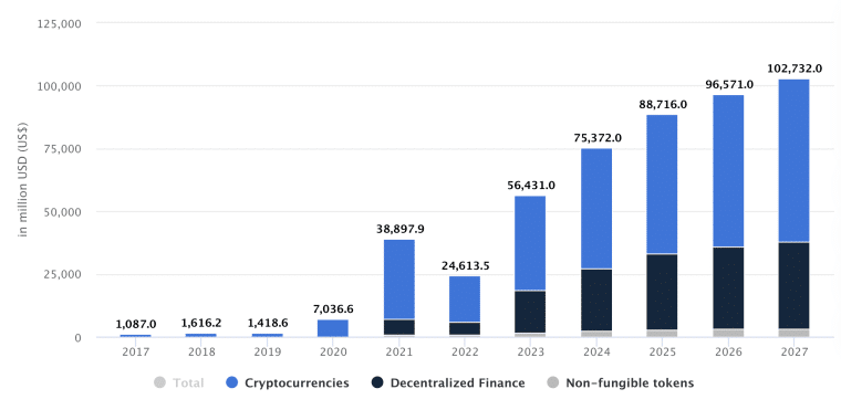 Statista digital assets