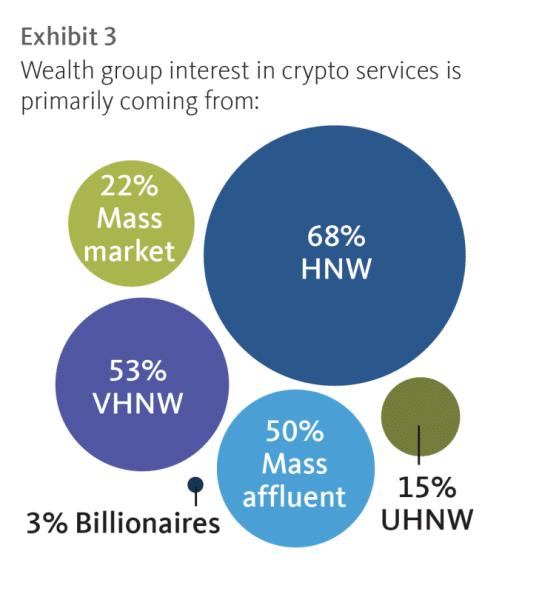 Broadridge crypto share