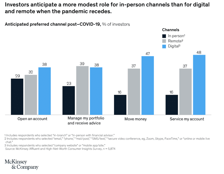 McKinsey digital services 