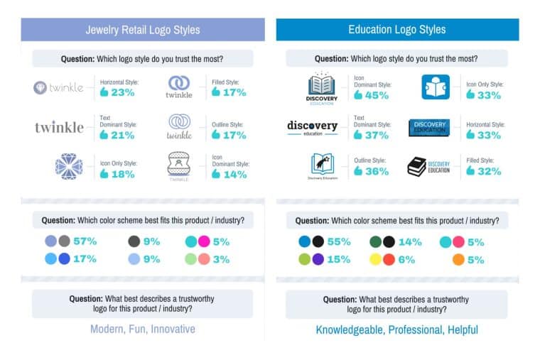 Survey-Monkey Industry Colors