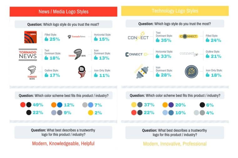 Logo Design Colors by Industry