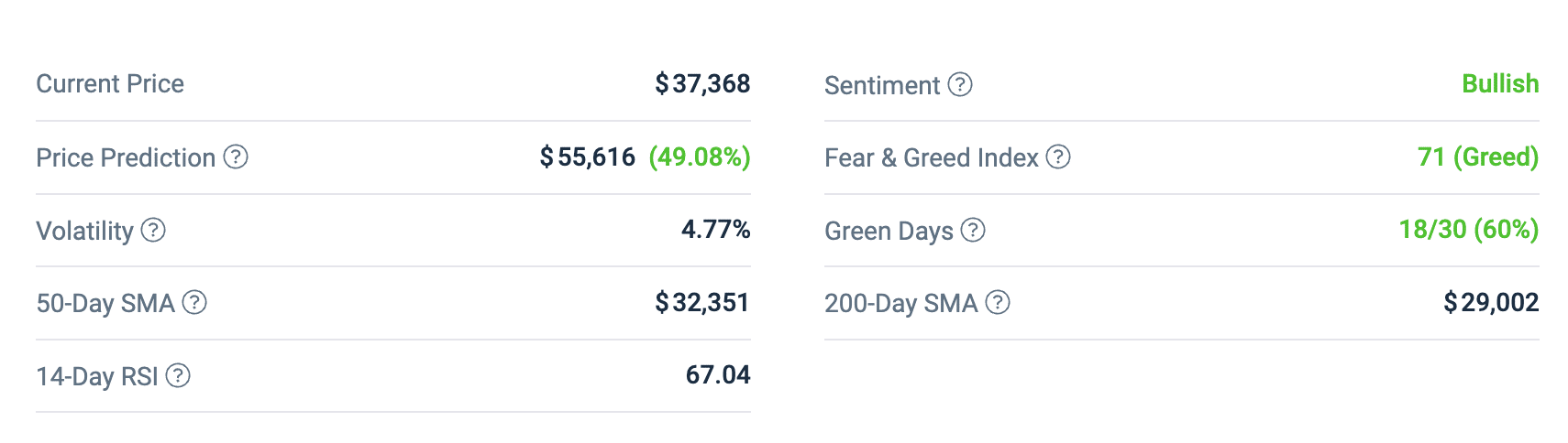 Bitcoin Price Prediction 2023 - 2040