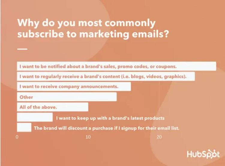 Hubspot survey