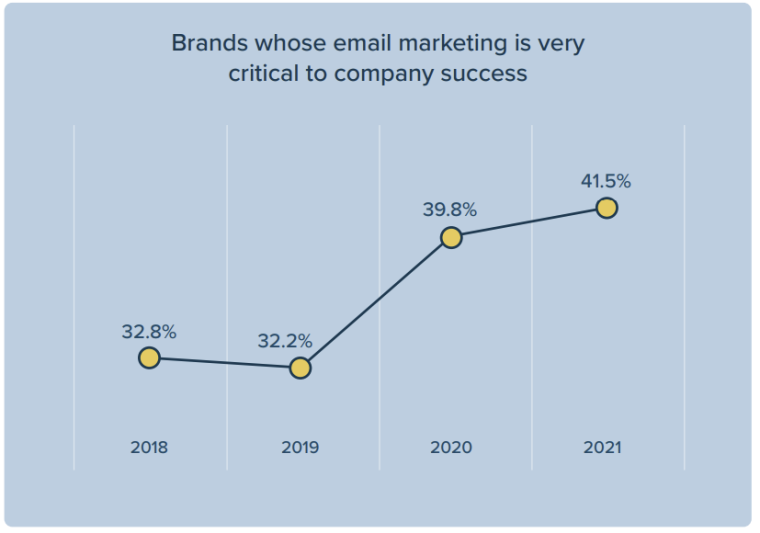 Litmus email marketing report