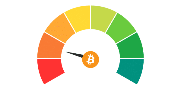 fear and greed index with bitcoin