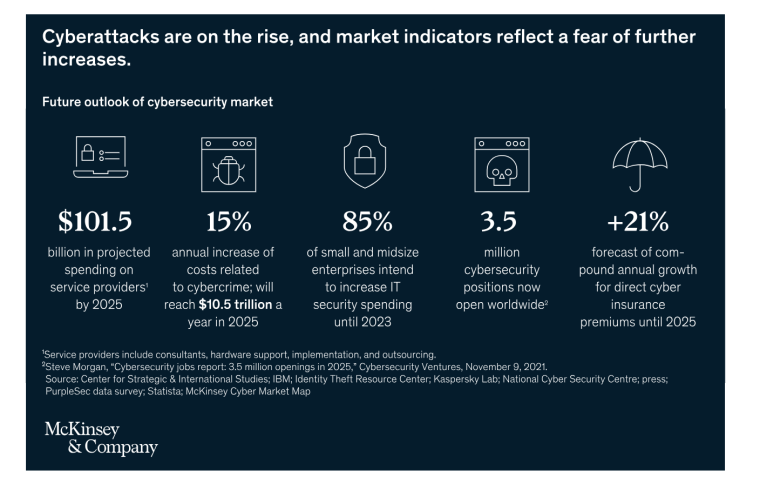 future of cybersecurity