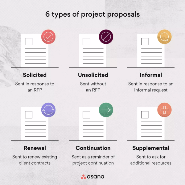 speech on project proposal