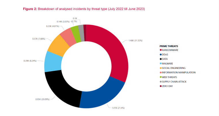 threat landscape