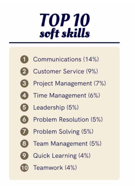 top soft skills 