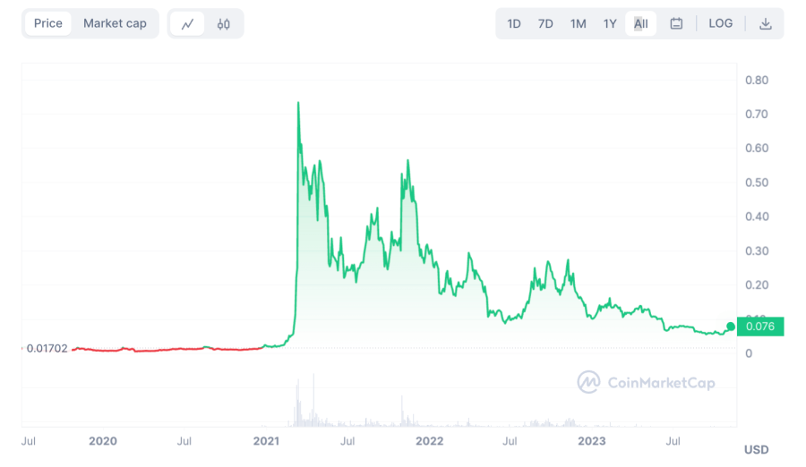 13 Best Utility Tokens To Buy In 2023