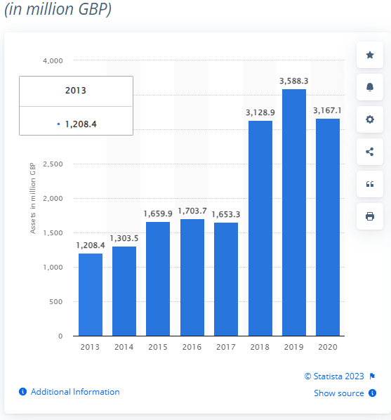 virgin atlantic asset value