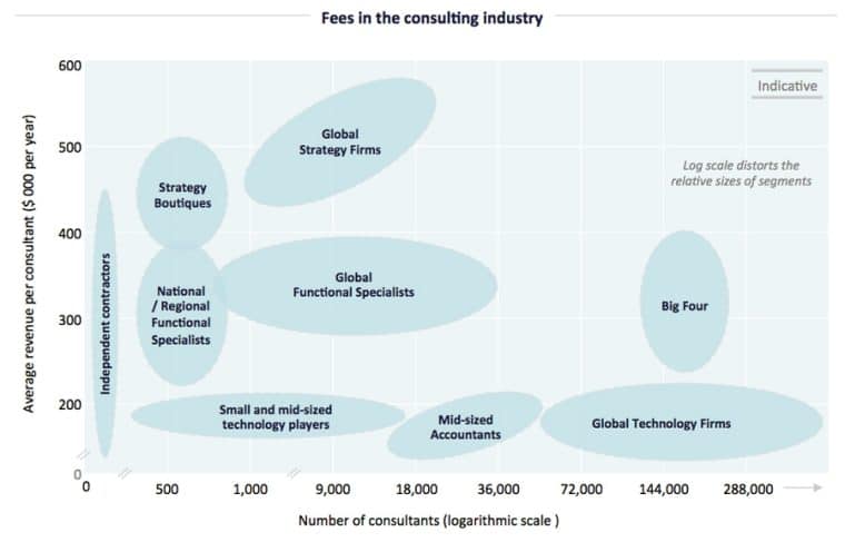 consulting fees