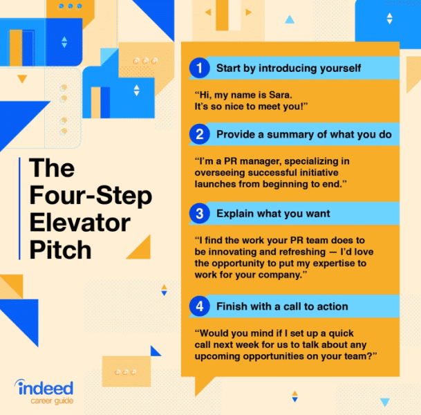 four step elevator pitch