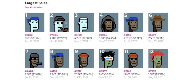 CryptoPunks Largest Sales