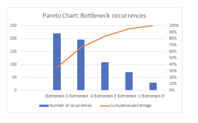 Tallyfy Pareto chart