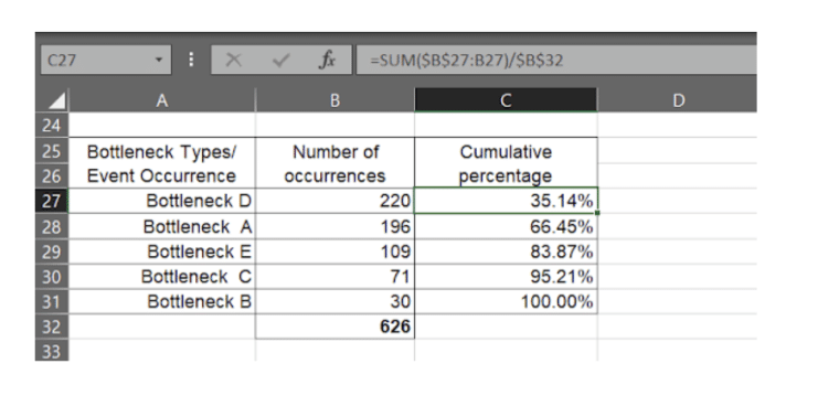 Tallyfy Pareto data