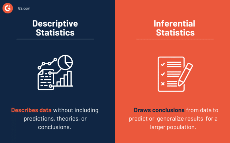 descriptive and inferential statistics