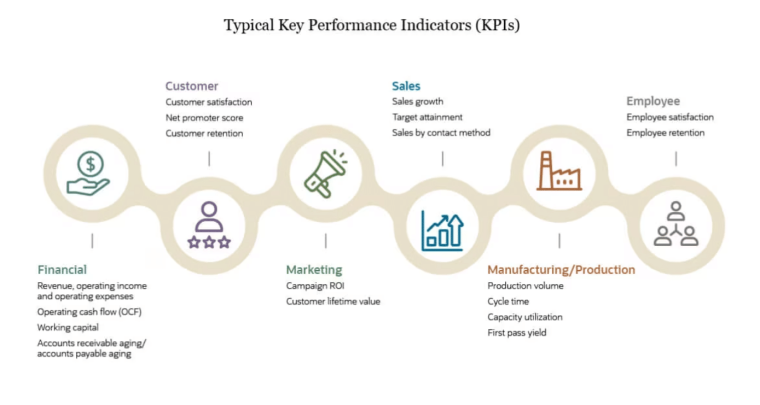 performance idicators