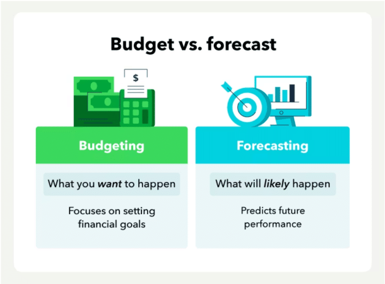 Budgeting vs Forecasting