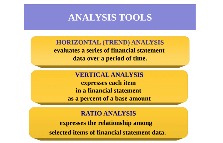 Types of analysis