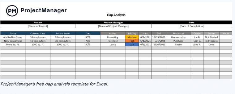 Gap analysis Template